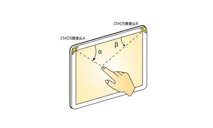 什么是光學(xué)影像觸摸技術(shù)？