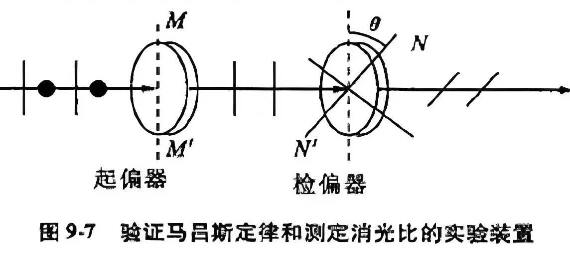 什么是消光比，它對(duì)偏振片有哪些影響？
