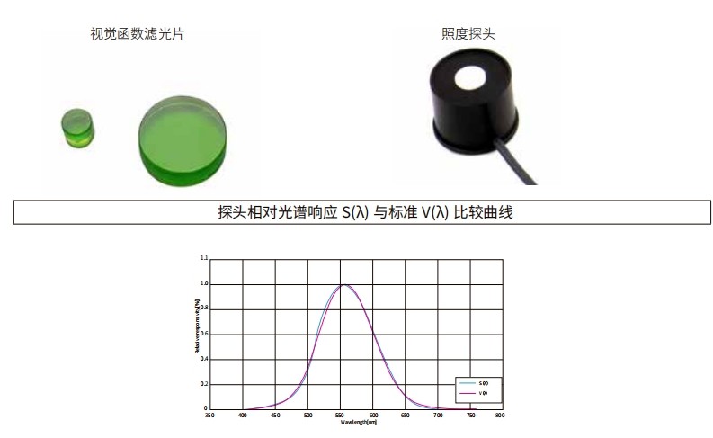 什么是視覺函數濾光片？有哪些作用及應用？