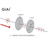 什么是偏振光，什么是波片