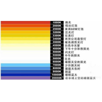 什么是色溫？它對攝影有哪些影響？